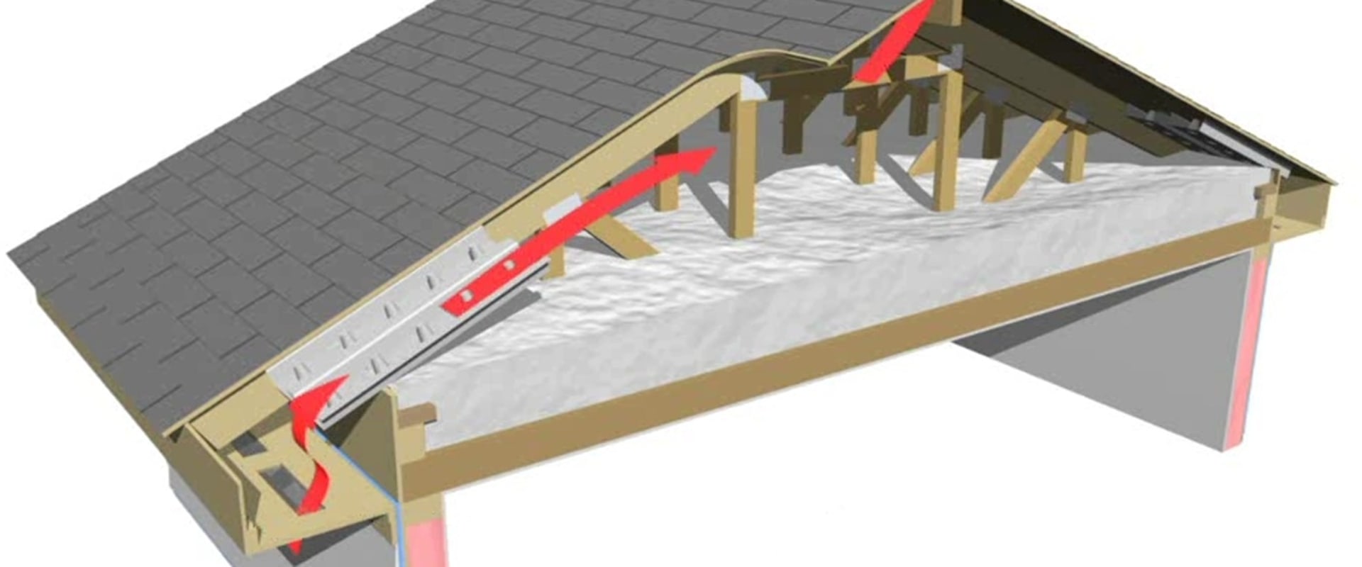 Understanding Climate and Weather Conditions for Roof Replacement and Installation