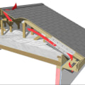 Understanding Climate and Weather Conditions for Roof Replacement and Installation