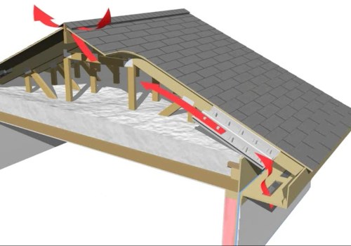 Understanding Climate and Weather Conditions for Roof Replacement and Installation